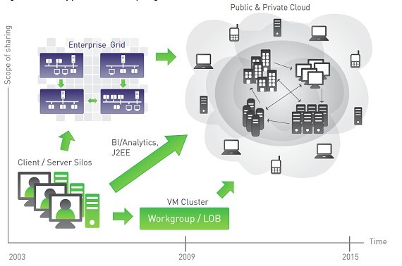 私有云計算在企業(yè)網(wǎng)絡(luò)管理中的戰(zhàn)略應用