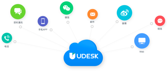 Udesk軟件代理加盟 開啟SaaS客服云計算新機遇