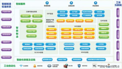 詳解力控智能制造產品體系 軟件與云計算的深度融合