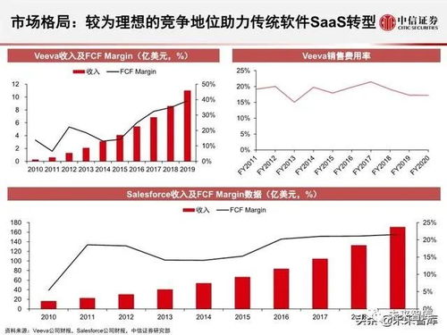 2020全球軟件SaaS云計算產業展望