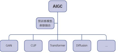 aigc技術在教育中的優勢及應用前景