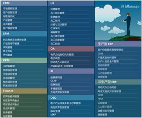 云計算浪潮下 企業管理軟件的綠色轉型之路