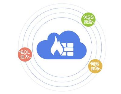 云計算賦能 構筑更智能、更安全的下一代云防火墻